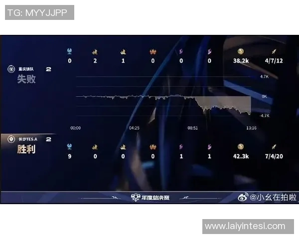 esports最新数据S15LOL赛事最新比分分析王者荣耀比赛经验TOP10TES团队表现出色