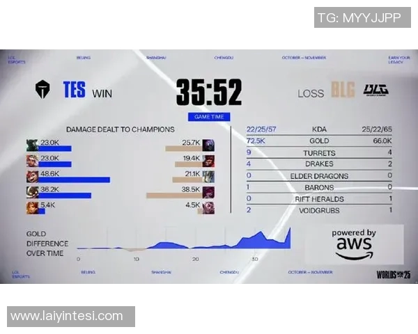 全球挑战赛中BLG耐力表现分析与评价探讨实时新闻
